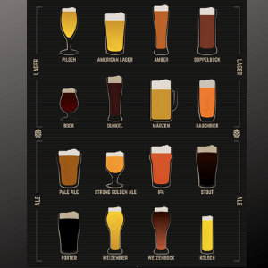 Tipos de cerveza artesanal